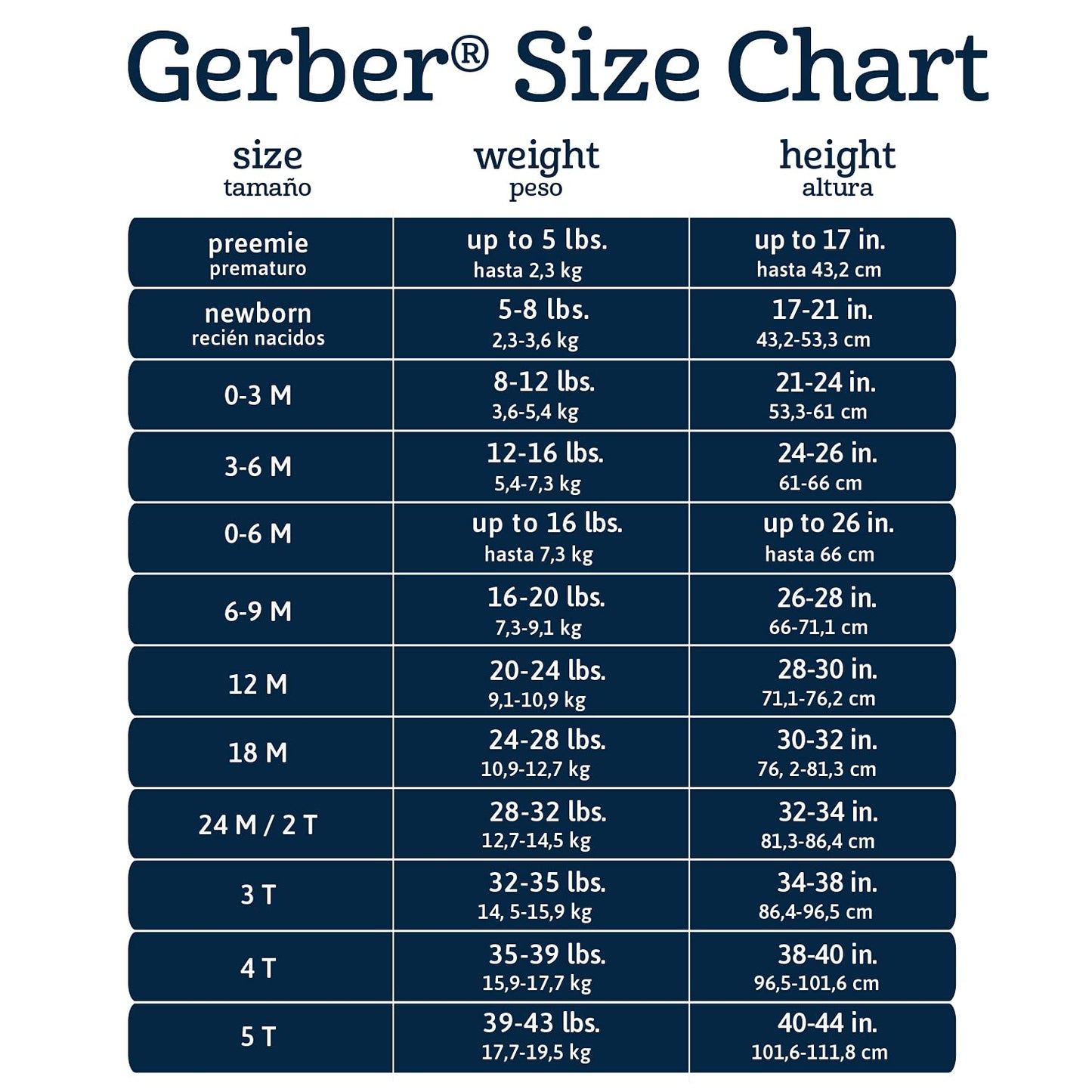 Gerber Baby Girls' 8-Pack Short Sleeve Onesies Bodysuits