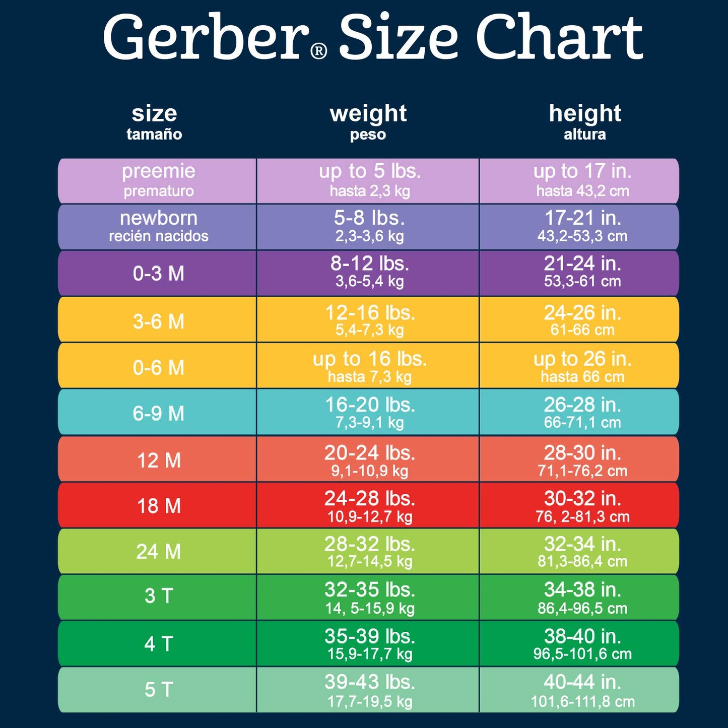 Gerber Baby Girls' 8-Pack Short Sleeve Onesies Bodysuits